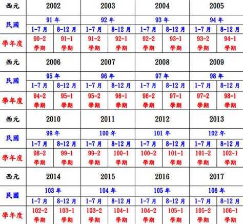 56年屬什麼|民國56年出生 西元 年齢對照表・台灣國定假期